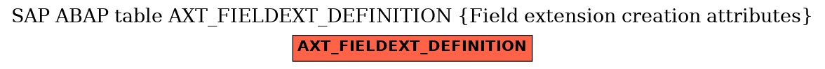 E-R Diagram for table AXT_FIELDEXT_DEFINITION (Field extension creation attributes)