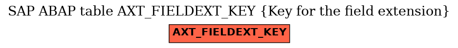 E-R Diagram for table AXT_FIELDEXT_KEY (Key for the field extension)