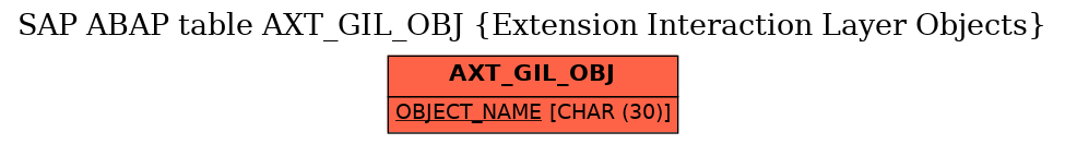 E-R Diagram for table AXT_GIL_OBJ (Extension Interaction Layer Objects)