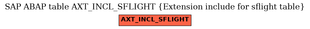 E-R Diagram for table AXT_INCL_SFLIGHT (Extension include for sflight table)