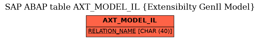 E-R Diagram for table AXT_MODEL_IL (Extensibilty GenIl Model)