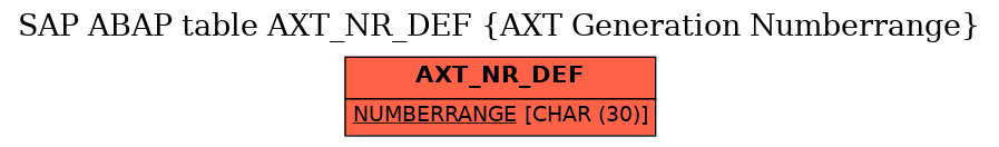 E-R Diagram for table AXT_NR_DEF (AXT Generation Numberrange)