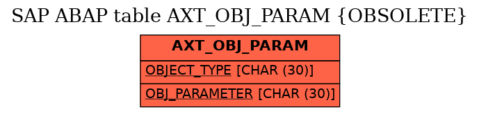 E-R Diagram for table AXT_OBJ_PARAM (OBSOLETE)