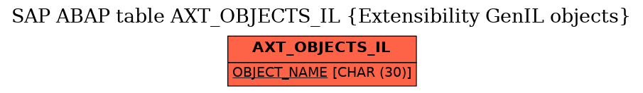 E-R Diagram for table AXT_OBJECTS_IL (Extensibility GenIL objects)