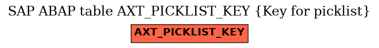 E-R Diagram for table AXT_PICKLIST_KEY (Key for picklist)