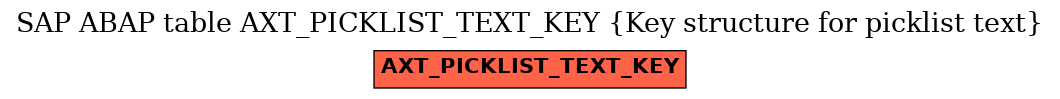 E-R Diagram for table AXT_PICKLIST_TEXT_KEY (Key structure for picklist text)