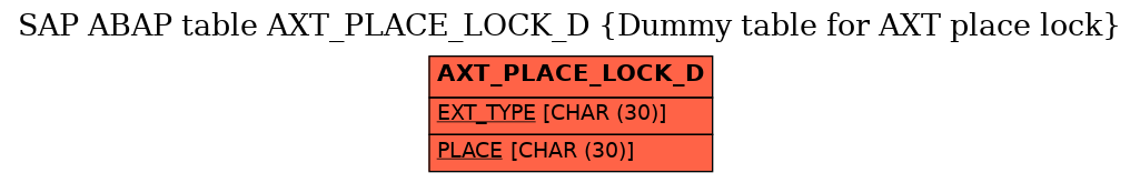 E-R Diagram for table AXT_PLACE_LOCK_D (Dummy table for AXT place lock)