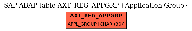 E-R Diagram for table AXT_REG_APPGRP (Application Group)