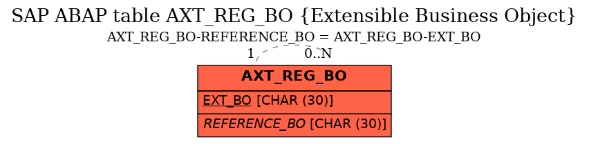 E-R Diagram for table AXT_REG_BO (Extensible Business Object)