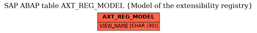 E-R Diagram for table AXT_REG_MODEL (Model of the extensibility registry)