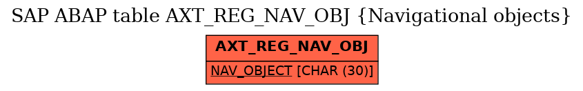 E-R Diagram for table AXT_REG_NAV_OBJ (Navigational objects)