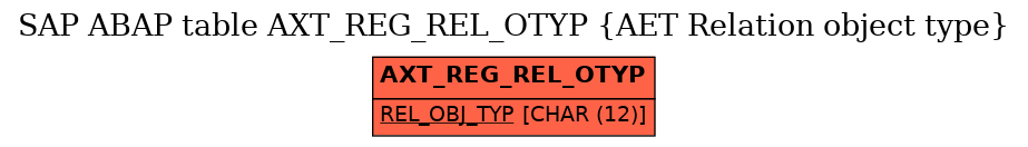 E-R Diagram for table AXT_REG_REL_OTYP (AET Relation object type)