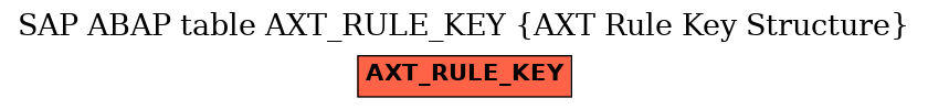 E-R Diagram for table AXT_RULE_KEY (AXT Rule Key Structure)