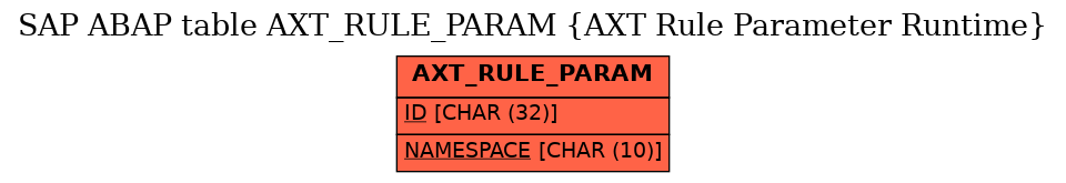 E-R Diagram for table AXT_RULE_PARAM (AXT Rule Parameter Runtime)