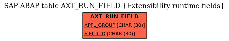 E-R Diagram for table AXT_RUN_FIELD (Extensibility runtime fields)