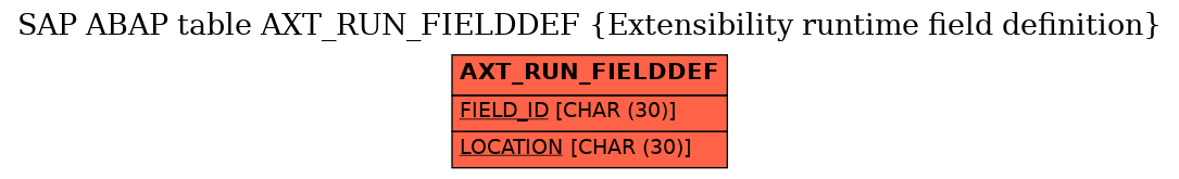 E-R Diagram for table AXT_RUN_FIELDDEF (Extensibility runtime field definition)