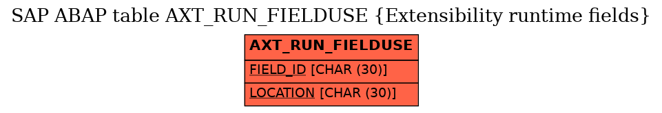 E-R Diagram for table AXT_RUN_FIELDUSE (Extensibility runtime fields)