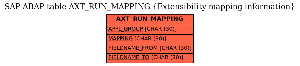 E-R Diagram for table AXT_RUN_MAPPING (Extensibility mapping information)