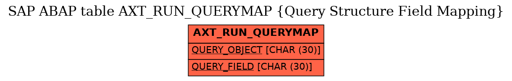 E-R Diagram for table AXT_RUN_QUERYMAP (Query Structure Field Mapping)