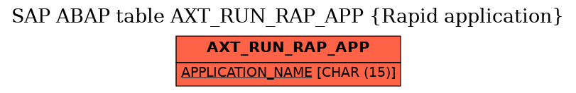E-R Diagram for table AXT_RUN_RAP_APP (Rapid application)