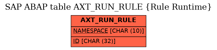 E-R Diagram for table AXT_RUN_RULE (Rule Runtime)