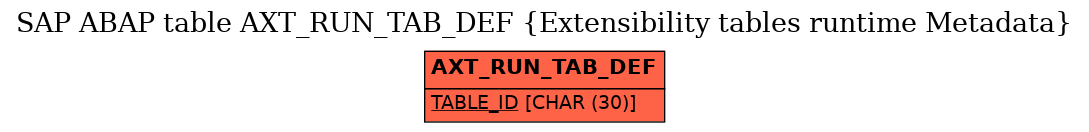 E-R Diagram for table AXT_RUN_TAB_DEF (Extensibility tables runtime Metadata)