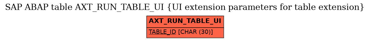 E-R Diagram for table AXT_RUN_TABLE_UI (UI extension parameters for table extension)