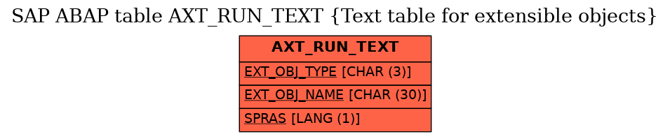 E-R Diagram for table AXT_RUN_TEXT (Text table for extensible objects)