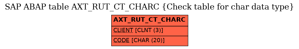 E-R Diagram for table AXT_RUT_CT_CHARC (Check table for char data type)