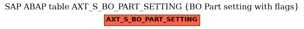 E-R Diagram for table AXT_S_BO_PART_SETTING (BO Part setting with flags)