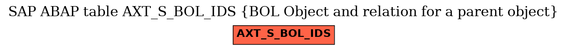 E-R Diagram for table AXT_S_BOL_IDS (BOL Object and relation for a parent object)