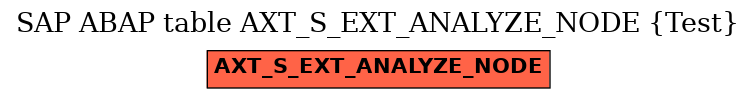 E-R Diagram for table AXT_S_EXT_ANALYZE_NODE (Test)