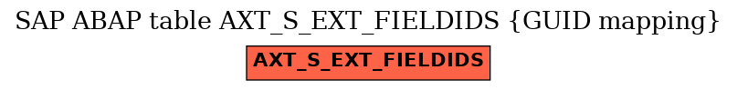 E-R Diagram for table AXT_S_EXT_FIELDIDS (GUID mapping)