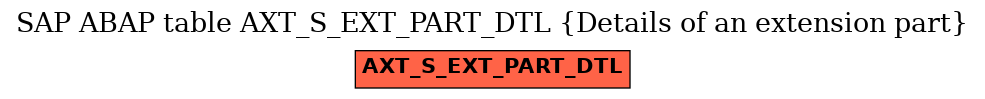 E-R Diagram for table AXT_S_EXT_PART_DTL (Details of an extension part)