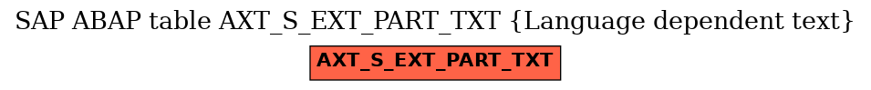E-R Diagram for table AXT_S_EXT_PART_TXT (Language dependent text)