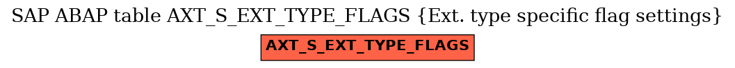 E-R Diagram for table AXT_S_EXT_TYPE_FLAGS (Ext. type specific flag settings)