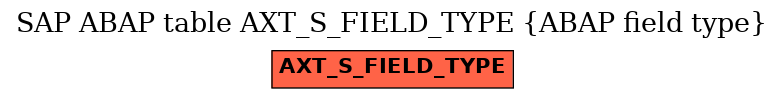 E-R Diagram for table AXT_S_FIELD_TYPE (ABAP field type)