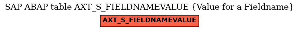 E-R Diagram for table AXT_S_FIELDNAMEVALUE (Value for a Fieldname)