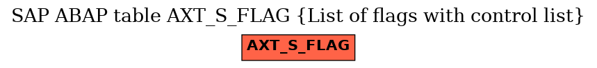 E-R Diagram for table AXT_S_FLAG (List of flags with control list)