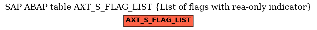 E-R Diagram for table AXT_S_FLAG_LIST (List of flags with rea-only indicator)
