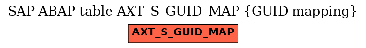 E-R Diagram for table AXT_S_GUID_MAP (GUID mapping)