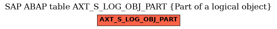 E-R Diagram for table AXT_S_LOG_OBJ_PART (Part of a logical object)