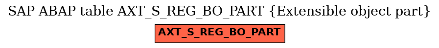 E-R Diagram for table AXT_S_REG_BO_PART (Extensible object part)