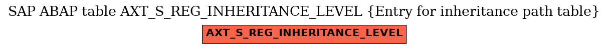 E-R Diagram for table AXT_S_REG_INHERITANCE_LEVEL (Entry for inheritance path table)