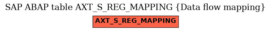 E-R Diagram for table AXT_S_REG_MAPPING (Data flow mapping)