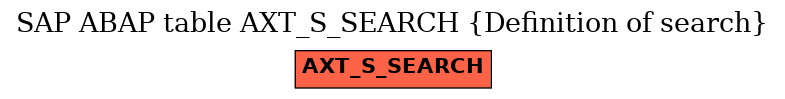 E-R Diagram for table AXT_S_SEARCH (Definition of search)