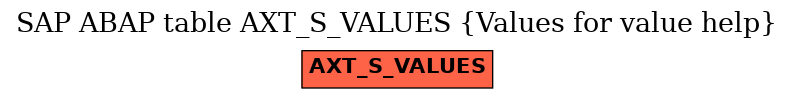 E-R Diagram for table AXT_S_VALUES (Values for value help)