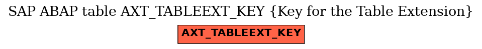 E-R Diagram for table AXT_TABLEEXT_KEY (Key for the Table Extension)