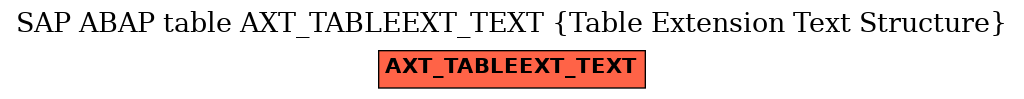 E-R Diagram for table AXT_TABLEEXT_TEXT (Table Extension Text Structure)