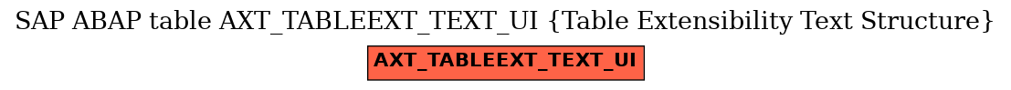 E-R Diagram for table AXT_TABLEEXT_TEXT_UI (Table Extensibility Text Structure)